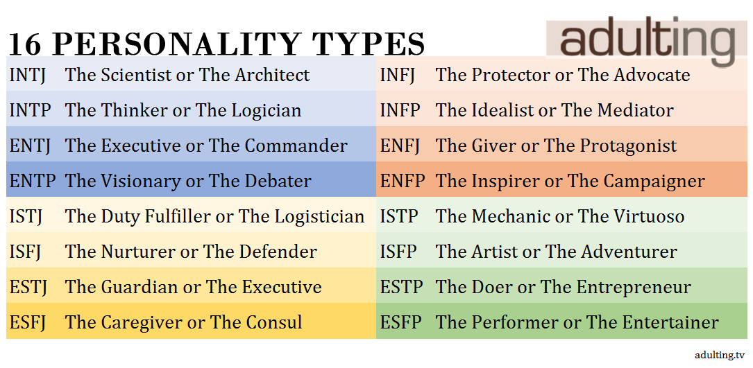 personality-types.